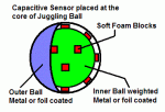 Juggling Ball Sensor.GIF