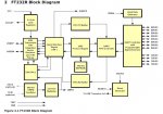 FT232R Block Diagram.JPG