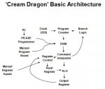 Cream Dragon Basic Arcitecturejpg.jpg